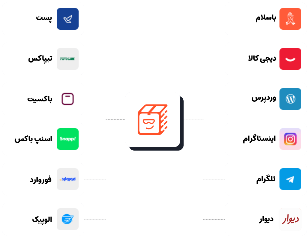 تصویر ارسال و بسته بندی کالا